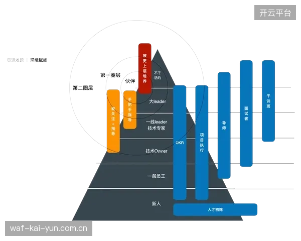 文化科技制作人”将成为未来三年行业最紧缺的岗位，其需同时具备技术视野与深厚的人文素养